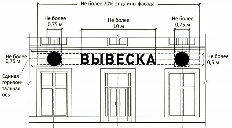 Регламент для изготовления коробов в Москве
