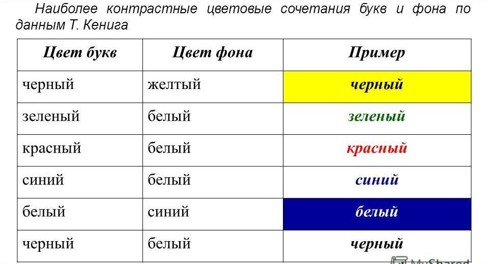 Наиболее контрастные цвета для вывески Наиболее контрастные цвета для вывески