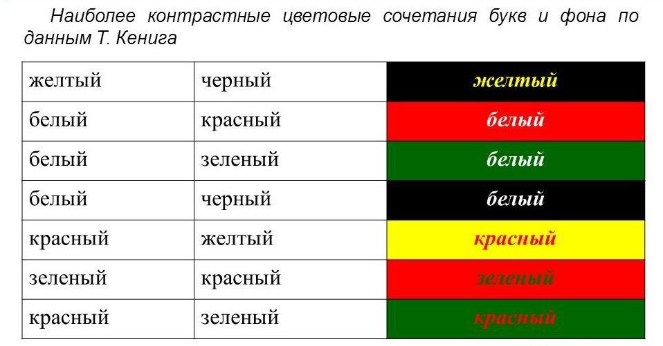 Контрастные цвета для вывески магазина Контрастные цвета для вывески магазина